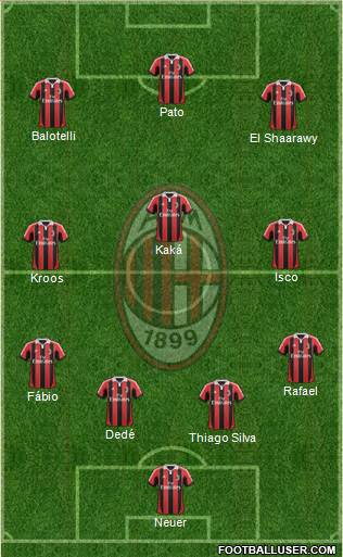 A.C. Milan Formation 2013