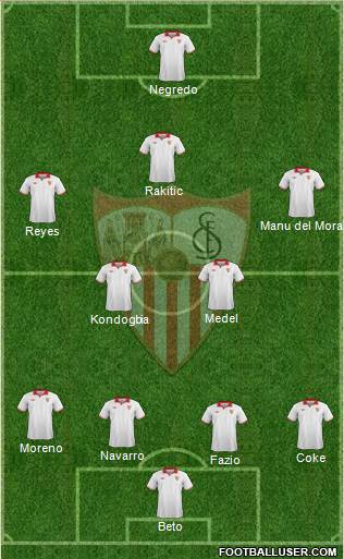 Sevilla F.C., S.A.D. Formation 2013