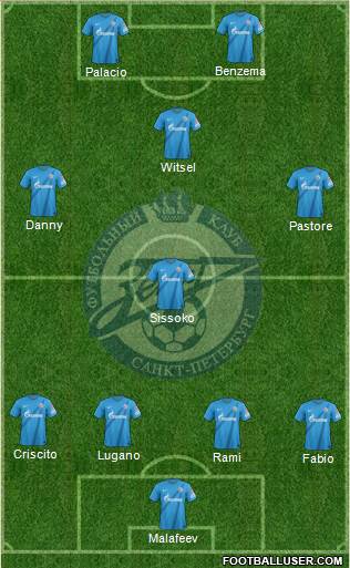 Zenit St. Petersburg Formation 2013