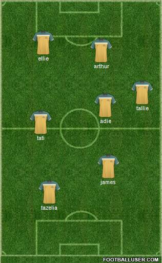 Australia Formation 2013