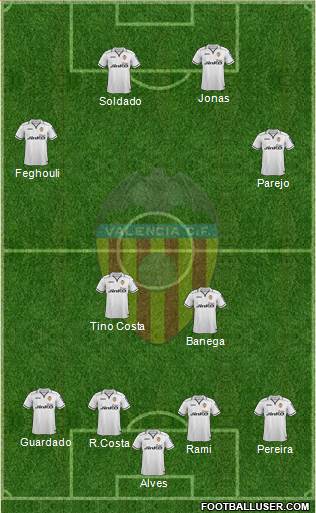Valencia C.F., S.A.D. Formation 2013