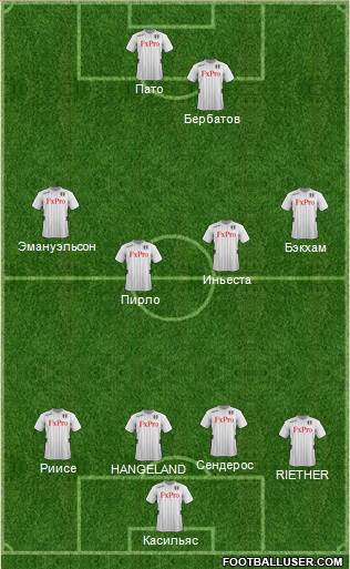 Fulham Formation 2013