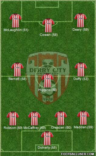 Derry City Formation 2013