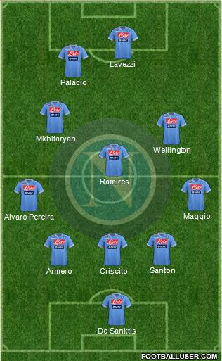 Napoli Formation 2013