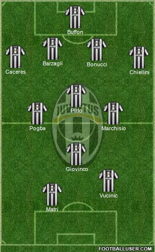 Juventus Formation 2013