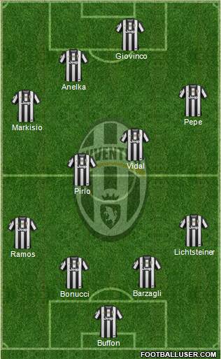 Juventus Formation 2013