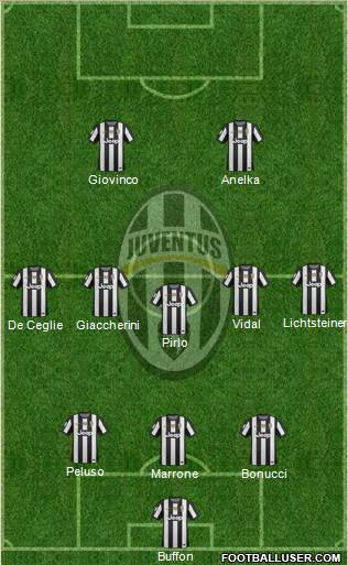Juventus Formation 2013
