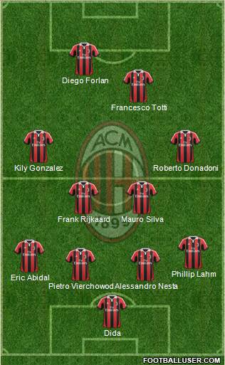 A.C. Milan Formation 2013