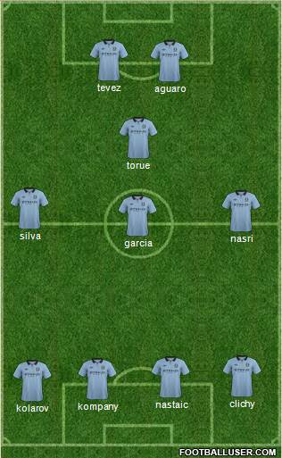 Manchester City Formation 2013