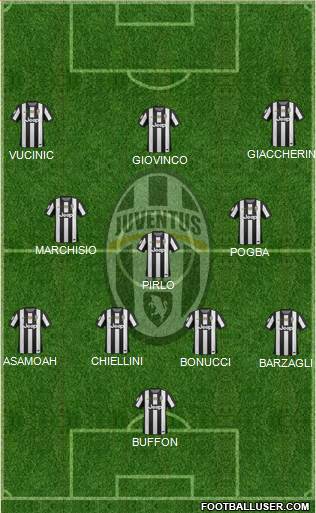 Juventus Formation 2013