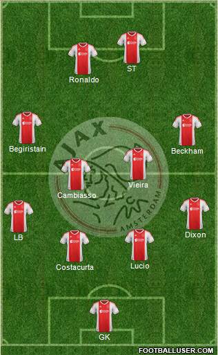 AFC Ajax Formation 2013