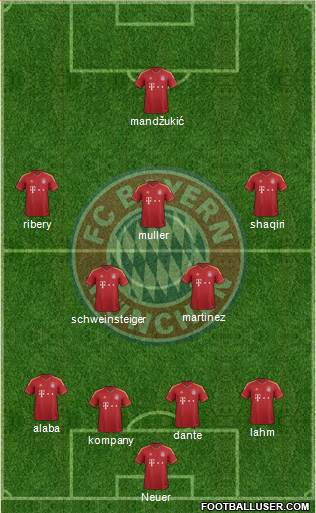 FC Bayern München Formation 2013