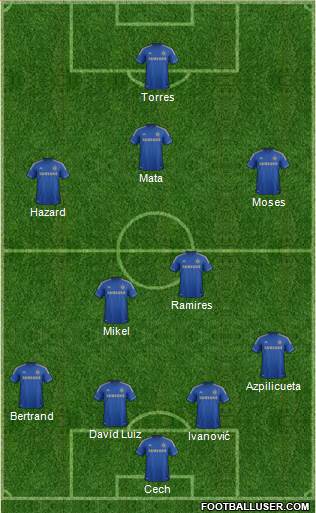 Chelsea Formation 2013