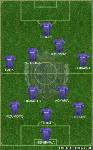 Sanfrecce Hiroshima Formation 2013