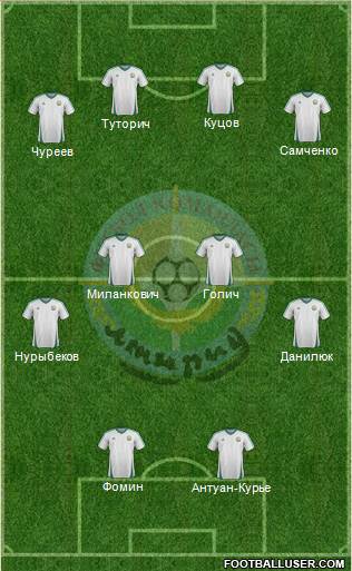 FC Atyrau Formation 2013