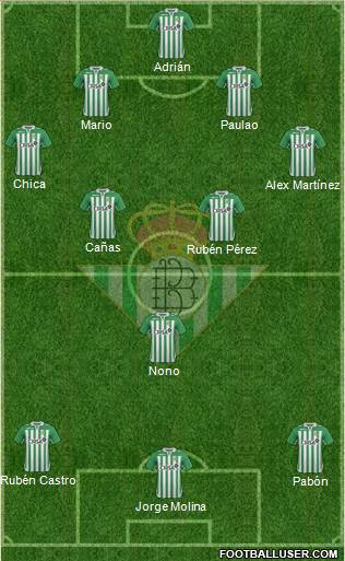 Real Betis B., S.A.D. Formation 2013