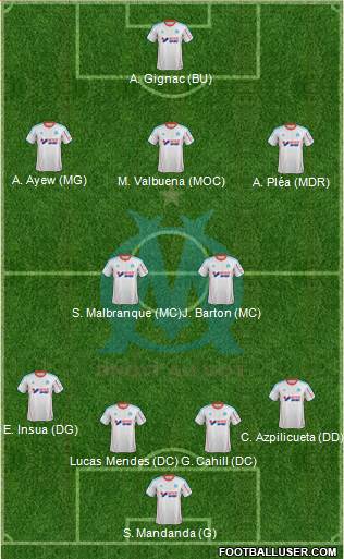 Olympique de Marseille Formation 2013