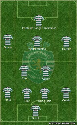 Sporting Clube de Portugal - SAD Formation 2013