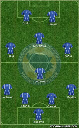 Bosnia and Herzegovina Formation 2013