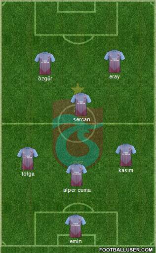 Trabzonspor Formation 2013