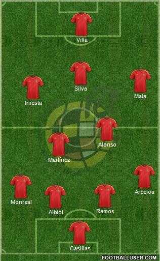 Spain Formation 2013