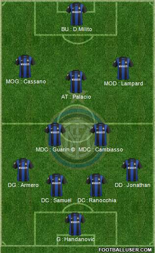 F.C. Internazionale Formation 2013