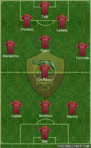 AS Roma Formation 2013