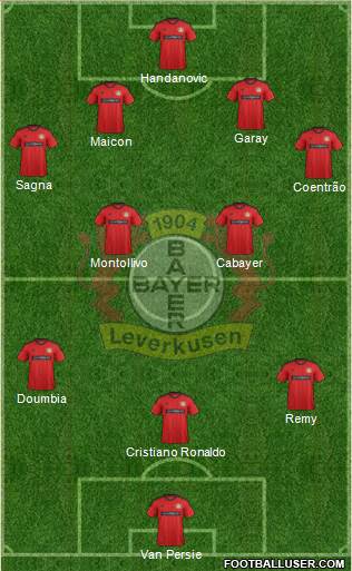 Bayer 04 Leverkusen Formation 2013