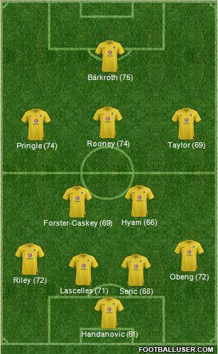 Oxford United Formation 2013