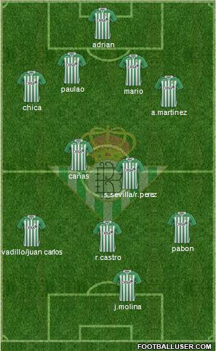 Real Betis B., S.A.D. Formation 2013
