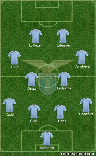 S.S. Lazio Formation 2013