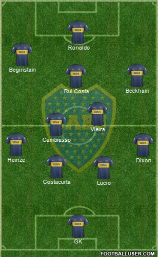 Boca Juniors Formation 2013