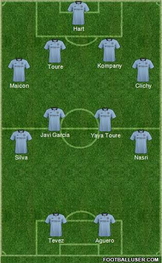 Manchester City Formation 2013