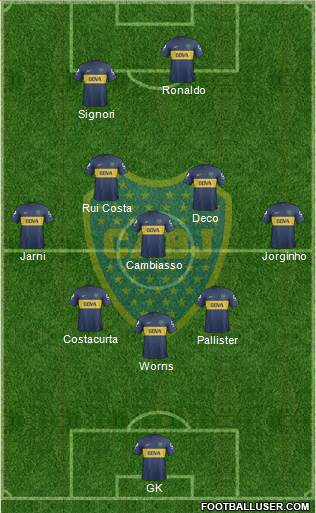 Boca Juniors Formation 2013