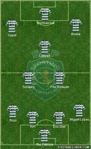 Sporting Clube de Portugal - SAD Formation 2013