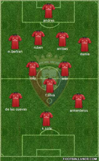 C. At. Osasuna Formation 2013