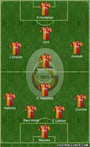 Galatasaray SK Formation 2013