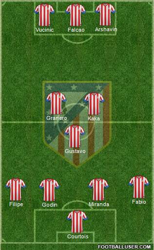 C. Atlético Madrid S.A.D. Formation 2013