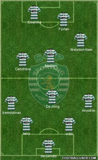 Sporting Clube de Portugal - SAD Formation 2013