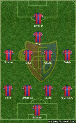 FC Basel Formation 2013