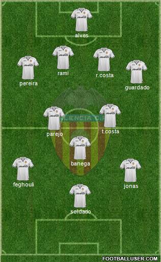 Valencia C.F., S.A.D. Formation 2013