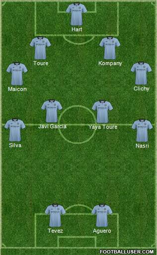 Manchester City Formation 2013