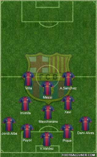 F.C. Barcelona Formation 2013