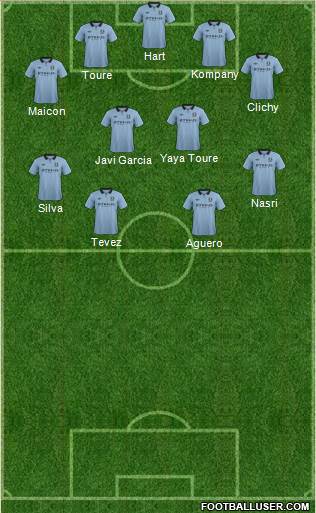 Manchester City Formation 2013