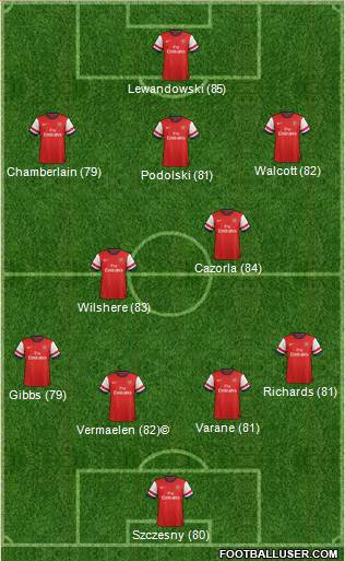 Arsenal Formation 2013