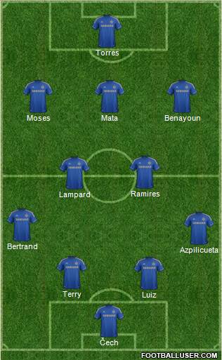 Chelsea Formation 2013