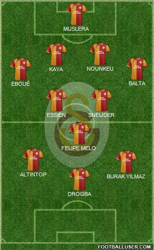 Galatasaray SK Formation 2013