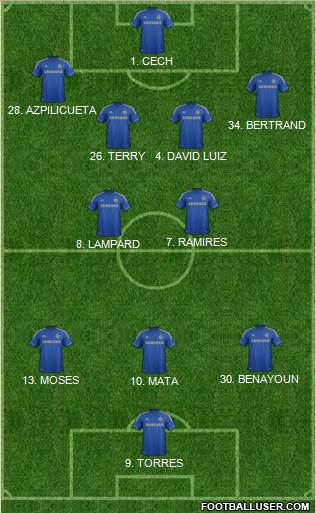 Chelsea Formation 2013