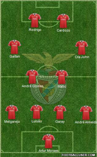Sport Lisboa e Benfica - SAD Formation 2013
