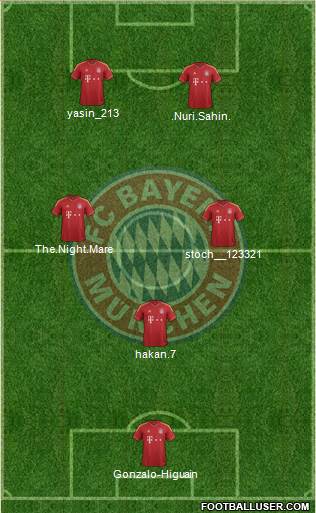 FC Bayern München Formation 2013